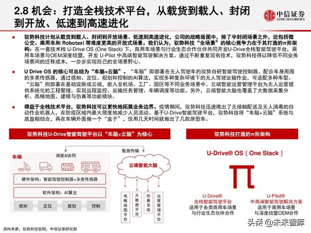 汽车自动驾驶产业专题研究报告：什么类型的自动驾驶已经落地呢？