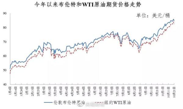 今晚涨油价！加满一箱92号汽油多花12元