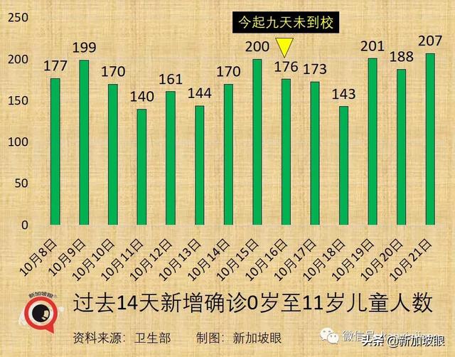 新加坡15%人口感染即峰值到来；澳洲、新加坡拟下周入境免隔离