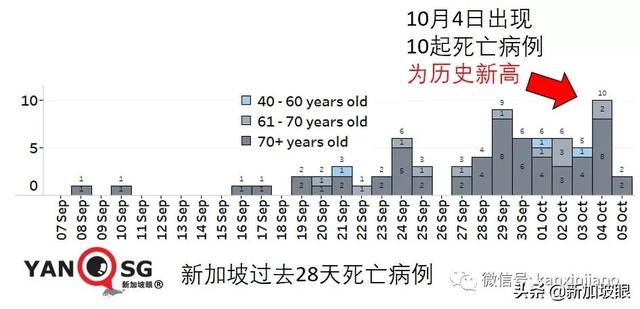 美大厂称与新加坡“有最新口服药供货协议”老人儿童确诊再创新高