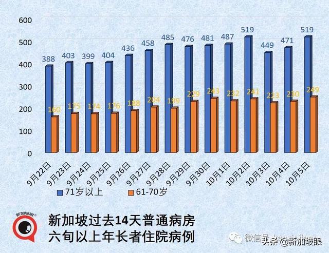 美大厂称与新加坡“有最新口服药供货协议”老人儿童确诊再创新高