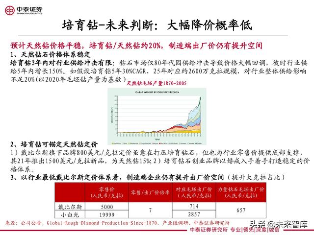 培育钻石行业分析：聚焦盈利与成长