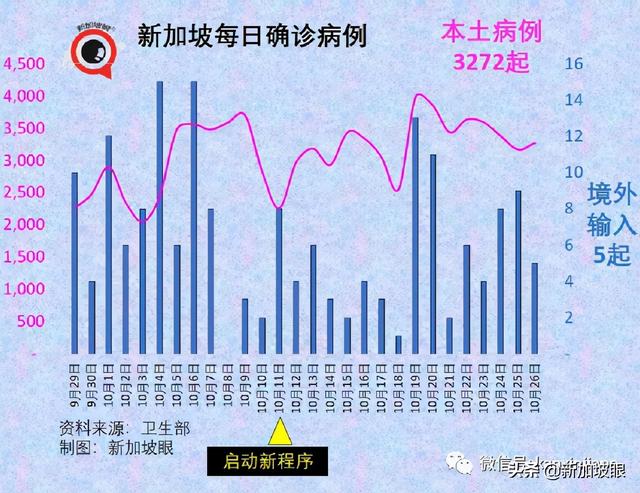 新中一航班6确诊熔断；中国建议研发特效药恢复人员往来