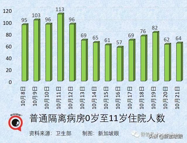 新加坡15%人口感染即峰值到来；澳洲、新加坡拟下周入境免隔离