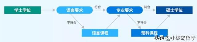 新加坡留学申请攻略 | 詹姆斯·库克大学JCU新加坡院校