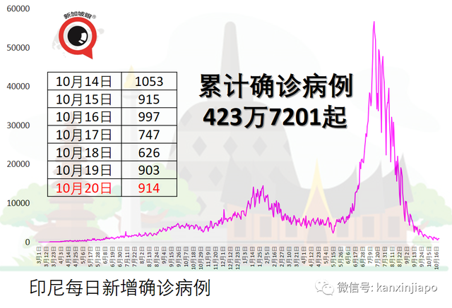 新加坡感染群观察期减半为14天；八旬以上未接种疫苗年长者半数转为重症