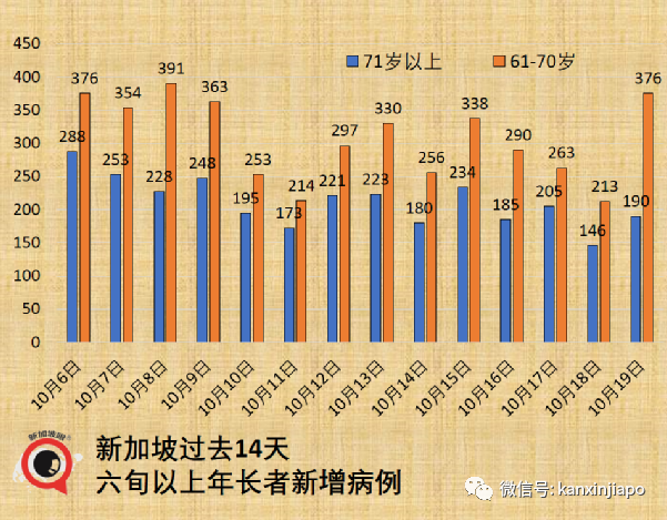 新加坡首次延长限制期，为防医疗系统崩溃；严控！没打完疫苗，不准堂食和进商场