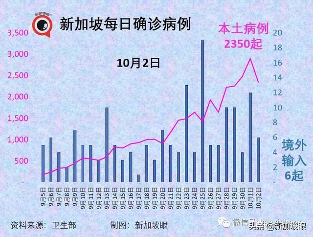 部长：新加坡数月后可自信开放，不再担心新一波疫情来袭