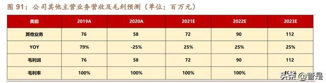 建筑IT行业之广联达深度研究报告：短中长期看好公司价值