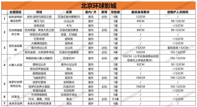 北京环球影城打卡，原来没有优速通也是可以不排队玩的...