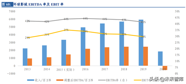 环球影城专题研究：从“电影嘉年华”到“世界级家庭娱乐胜地”