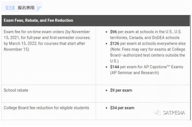 人在美国，要考AP！2022北美AP报名全指导