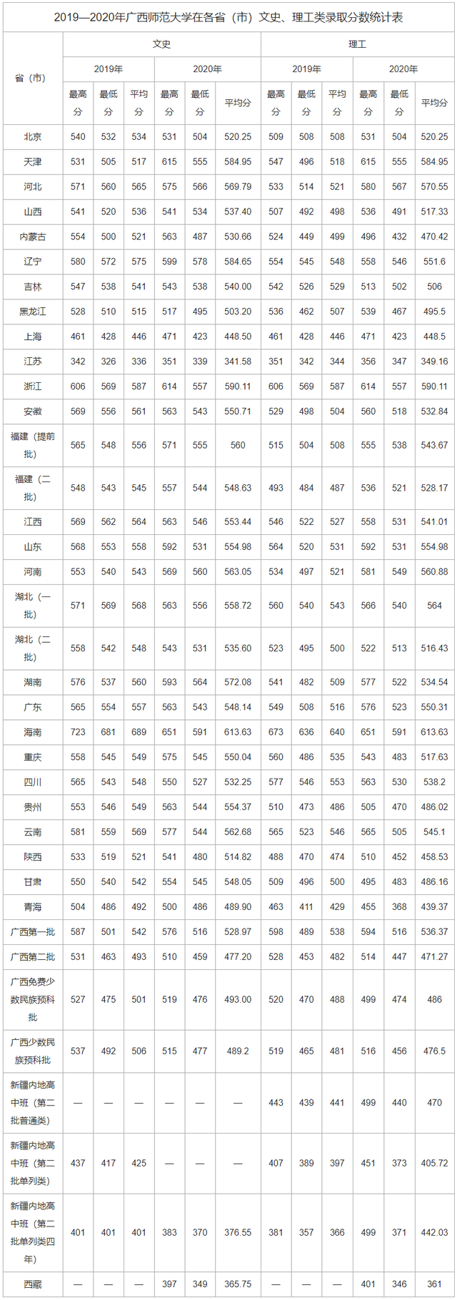 广西这所“双非”院校，牵手华为