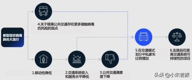 回朕车以复路 及行迷之未远-2021年麦肯锡白金25城交通分列项 (3/4)