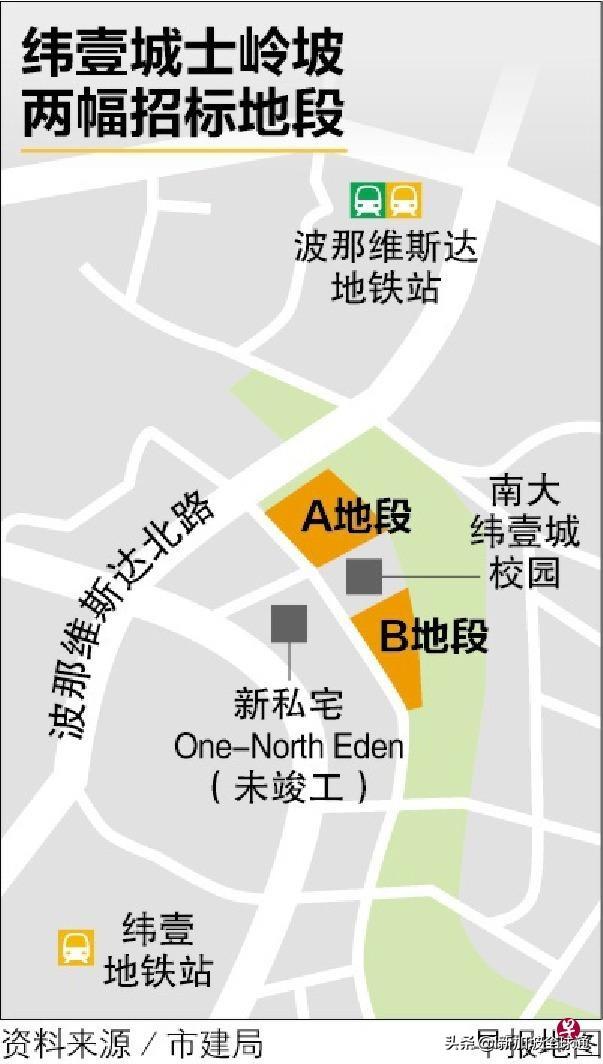 新加坡“硅谷”两幅住宅用地出售，各吸引10方团竞标