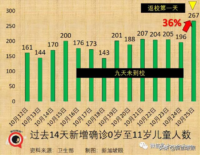 中国率先为儿童接种冠病疫苗，美国、马国积极推进，新加坡呢？