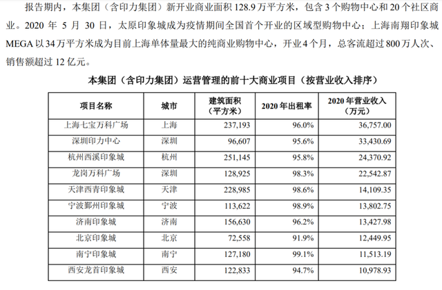 “掉队”的万科商业？