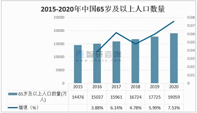 2020年中国智能按摩椅市场分析概括 「图」