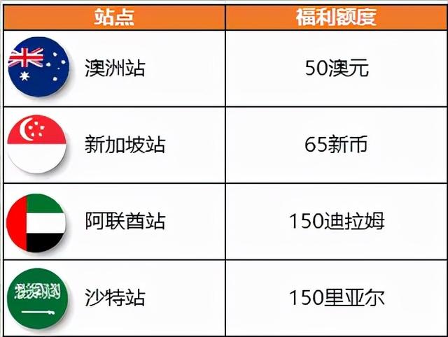 亚马逊澳洲、中东、新加坡黑五网一促销提报错过了，有机会逆袭吗