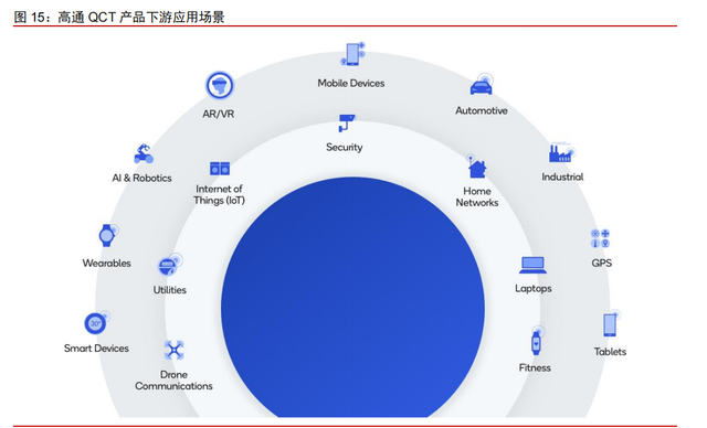 高通专题研究报告：5G时代，何去何从