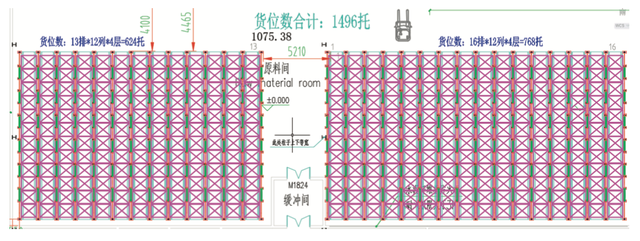 「案例」艾雪印尼-23°C自动化冷库建设