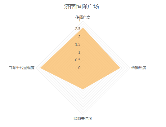 10月《济南城市商业热力榜》发布！这些商场成国庆档热门打卡地