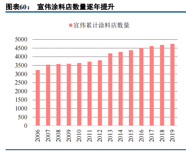 建筑涂料龙头三棵树深度解析：书写大国品牌养成记