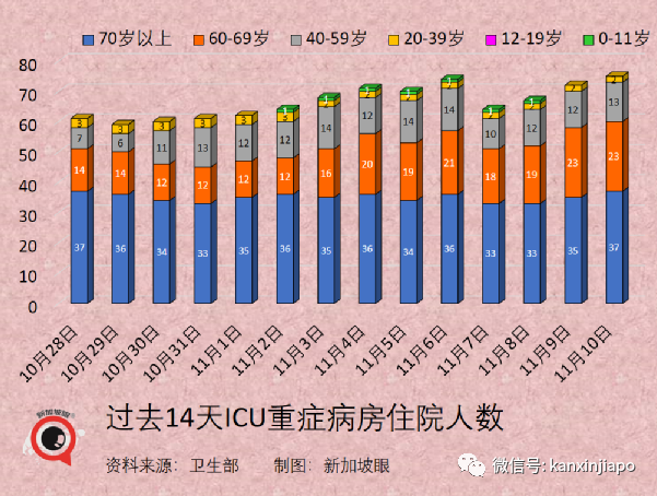 新加坡批准欧美诸国三万多人入境免隔离，主力为德、英、美、法、澳