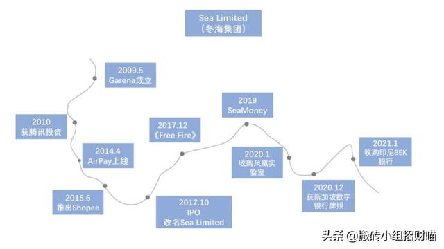 东南亚最强的“变形金刚”