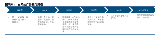 建筑涂料龙头三棵树深度解析：书写大国品牌养成记