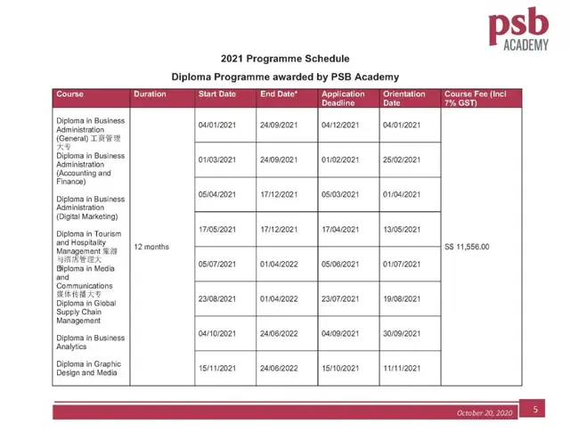 倒计时了！2022新加坡PSB学院“学费早鸟计划”来袭