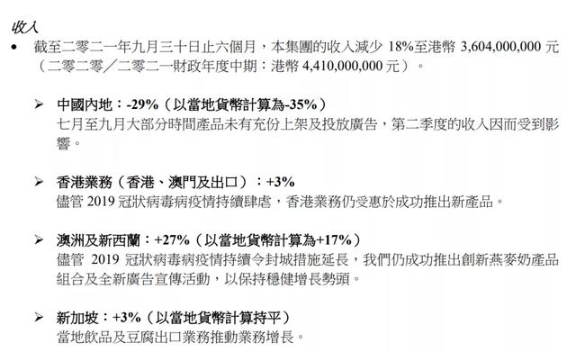 热搜第一：维他奶净利润暴跌95%！套现恒大，许家印等出手了