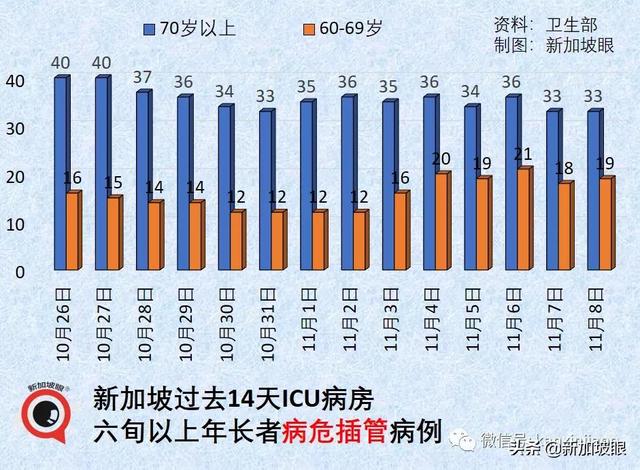 新加坡儿童预计明年初开始接种辉瑞；又一康复幼童患罕见综合征