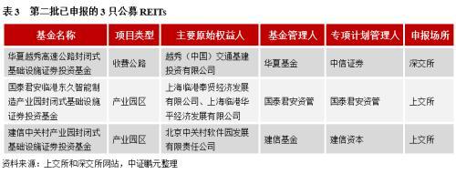 基础设施公募REITs深度解析