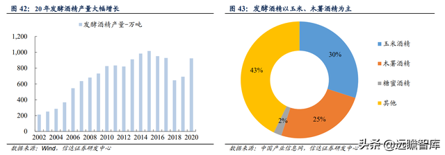 安琪酵母：国内第一，全球第三，品牌和渠道是其2大核心竞争优势