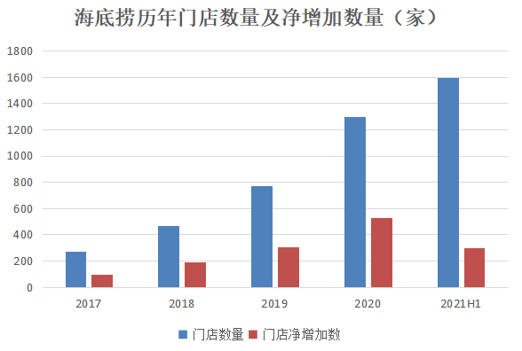 海底捞关店背后，张勇财富缩水846亿，已不是新加坡首富