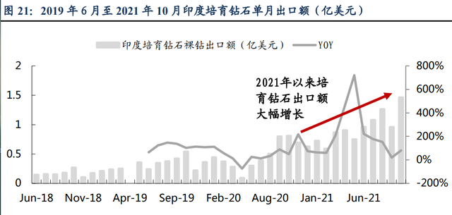 力量钻石研究报告：培育钻石乘风而起，中国“力量”助力克拉自由