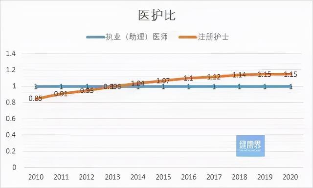 护士没有发展前途吗？新岗位设立，薪酬津贴和护士长一样