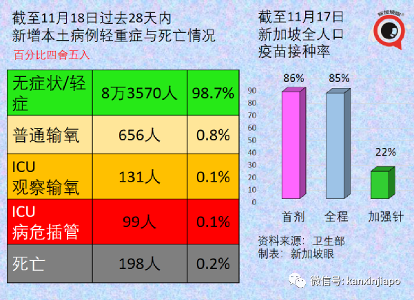 新加坡正式招募儿童试打辉瑞，接种后须医学观察长达15个月