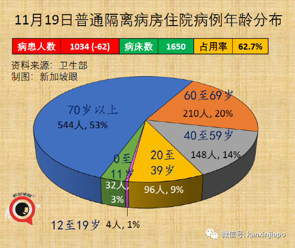 新加坡年轻人和孩童冠病感染率上升；18家小贩中心和咖啡店允许不同住五人堂食