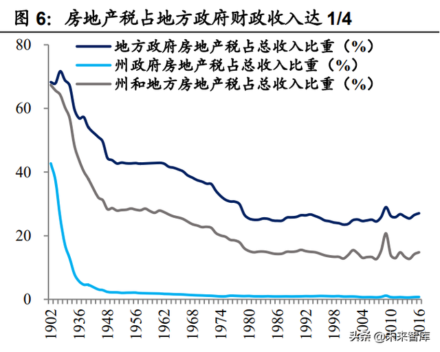 房地产税国际案例专题研究：房地产税有什么征收效果？