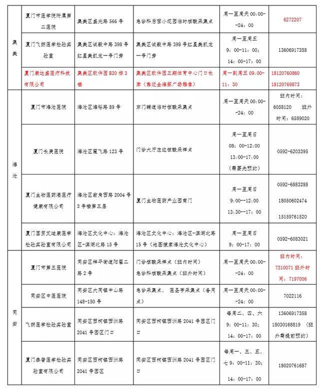 紧急！到货15天快递包装仍阳性！厦门疾控提醒：不要拿回家