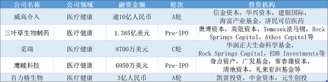 本周国内融资金额超239.50亿元人民币，过亿元融资交易达36笔 | TO B投融资周报1022-1028