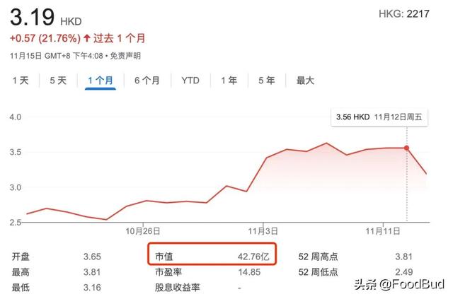 连锁品牌谭仔国际上市后首份财报：157家门店，半年收入9.7亿元