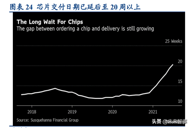 家电行业2022年度策略报告：增量，修复，弱地产关联