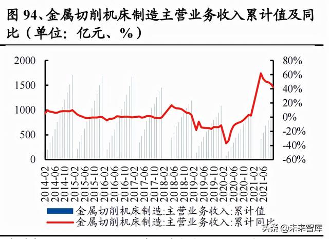 机械行业100页研究报告：积极布局技术成长，穿越周期望见价值