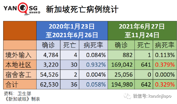 政府开始评估新技术路线疫苗，厂商已提交数据；欧盟承认新加坡疫苗证明