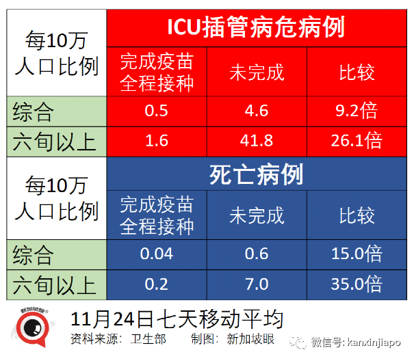 政府开始评估新技术路线疫苗，厂商已提交数据；欧盟承认新加坡疫苗证明