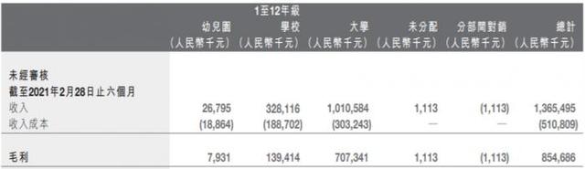 民办学校新政或将引起巨震！这5家港股上市公司同一天停牌