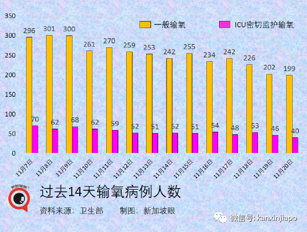 新加坡年轻人和孩童冠病感染率上升；18家小贩中心和咖啡店允许不同住五人堂食